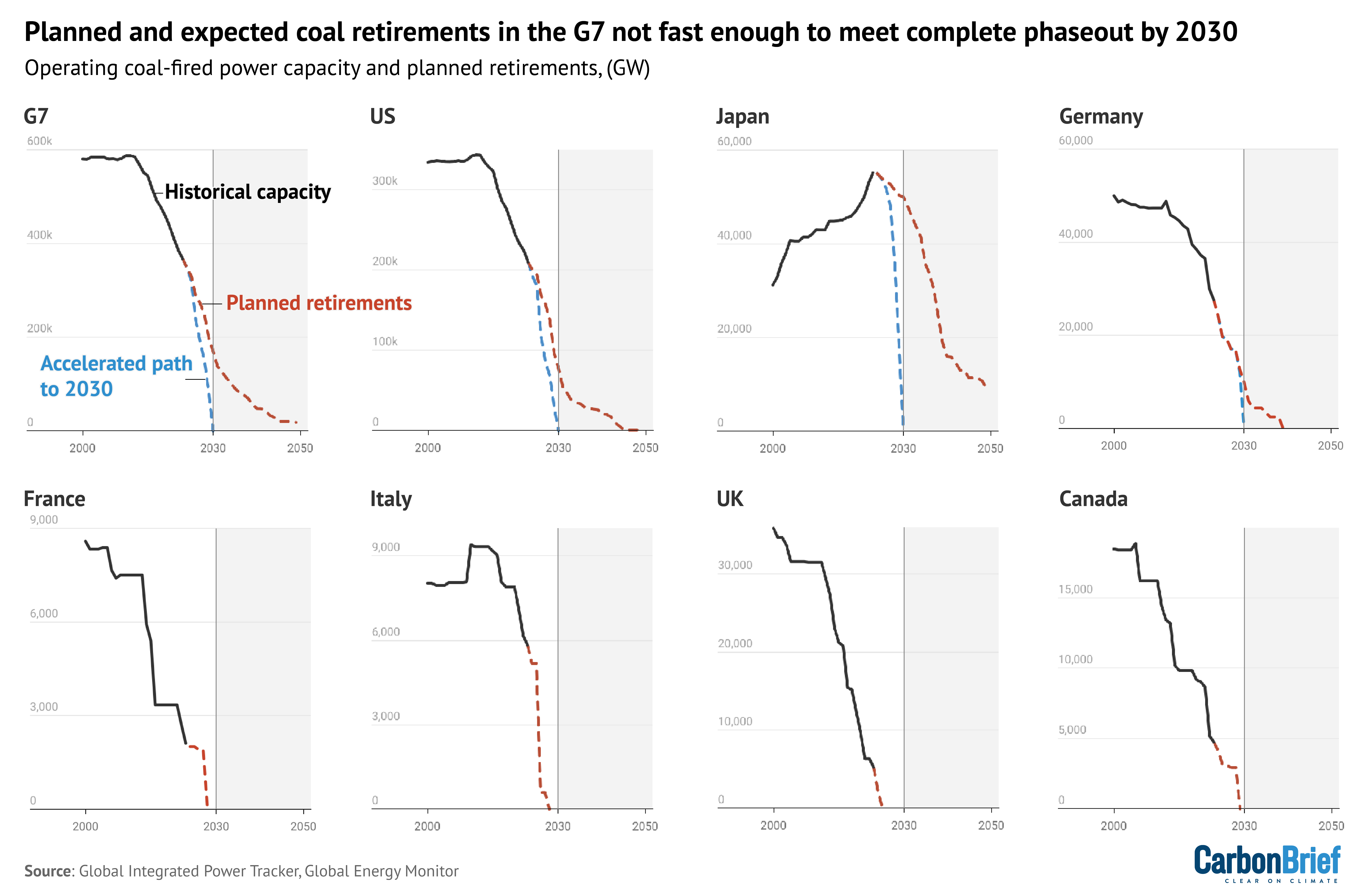 Past (black) and potential future capacity of coal-fired power stations,