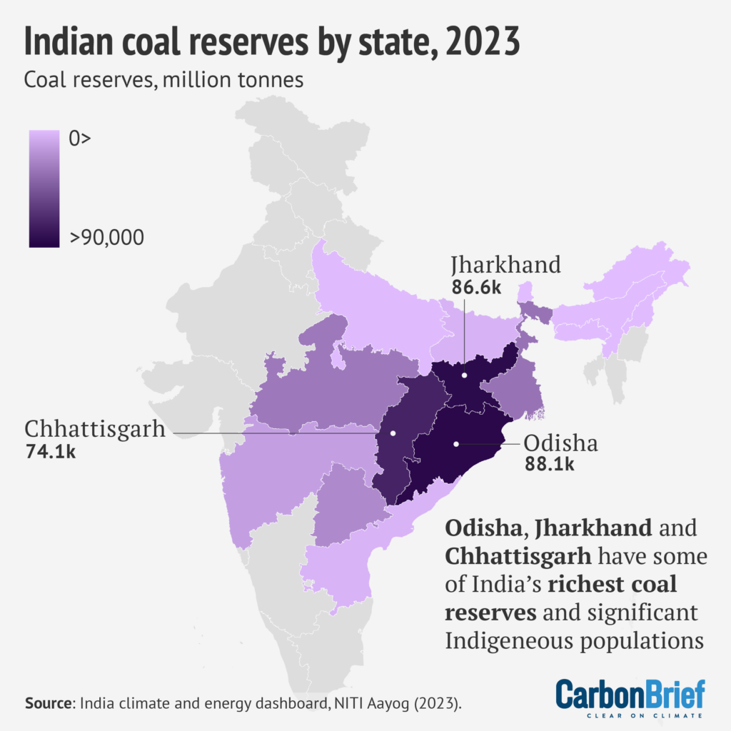 Indian coal reserves by state, 2023. Captured for DeBriefed.