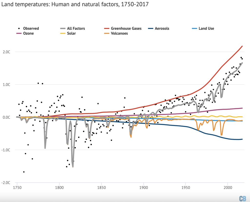 Frequency of articles mentioning the term climate justice in English-language global media, 2000-2021