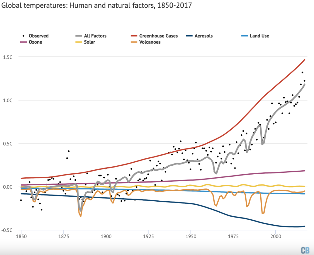 Frequency of articles mentioning the term climate justice in English-language global media, 2000-2021