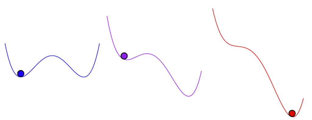 A ball in a valley can be used as an analogy for tipping points.