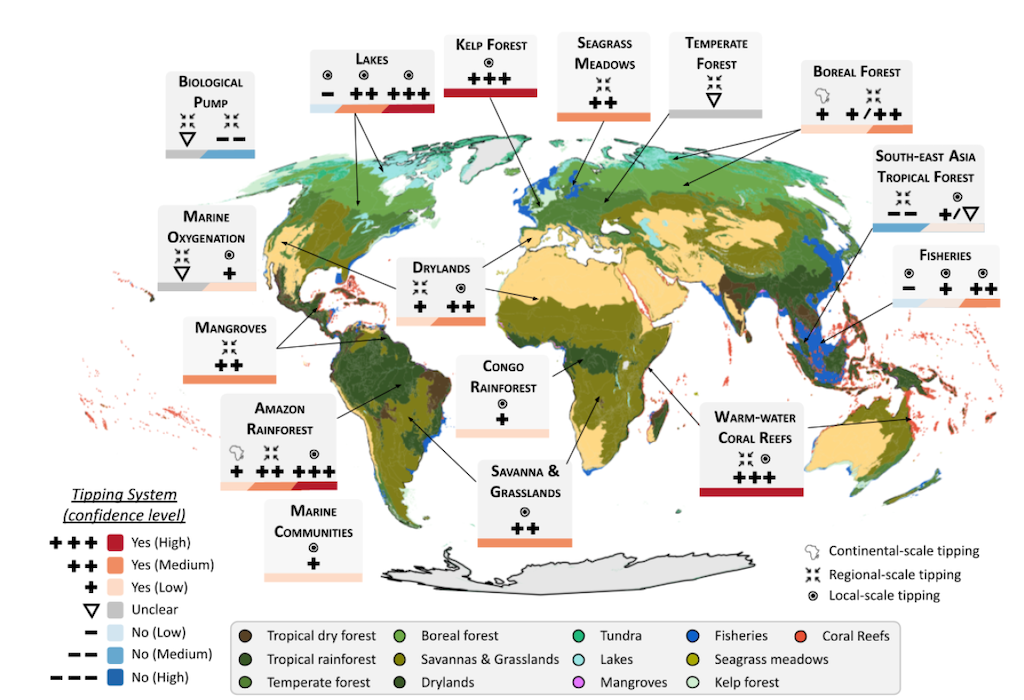 Biosphere tipping points. 